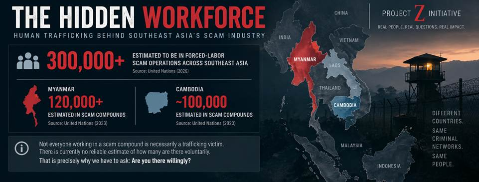 The Hidden Workforce infographic about human trafficking behind Southeast Asia's scam industry