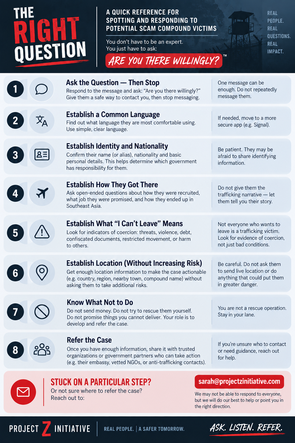 The Right Question quick-reference guide